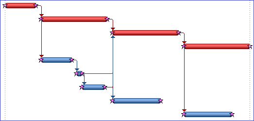 HCP files presentation in Project file