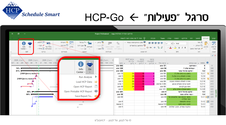 מה לעשות כדי שלוח הזמנים יהיה תכנית עבודה, מאת: טל לבנון