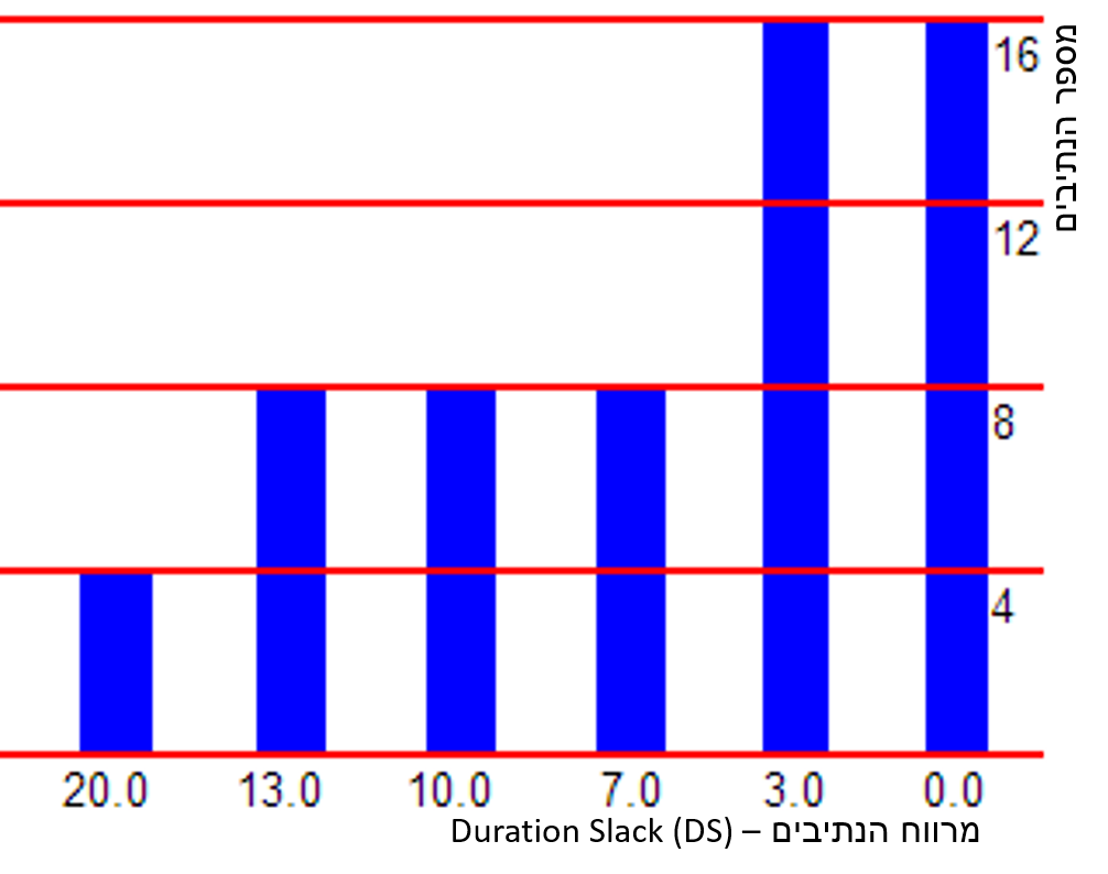 Histogram - Example