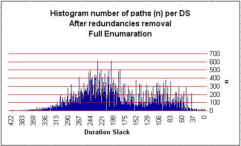 Histogram - Good