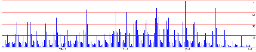 Histogram - not good