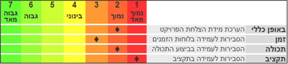 Probability1