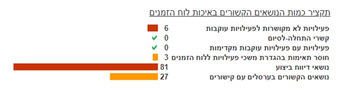 HCP אפליקציה לניהול פרויקטים, כל מה שרצית לדעת - טל לבנון