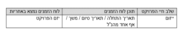 גלגולי חייו של לוח זמנים (לו"ז) בפרויקט בכלל ובפרויקטי בניה בפרט - טל לבנון