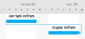 פעילות מקדימה מאוחרת לפעילות עוקבת