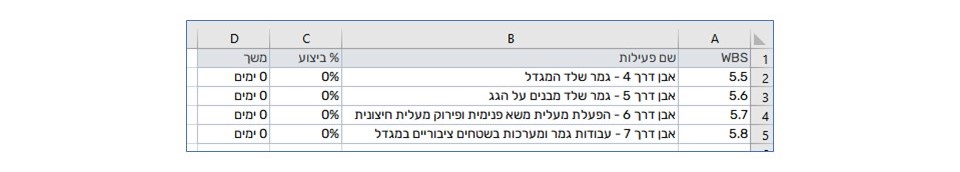 טיפים חשובים ל- MS Project. מאמר מאת: טל לבנון