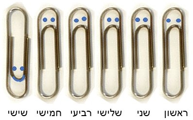 יום השישי – עובדים או לא עובדים – זו השאלה…טל לבנון | אפליקציית ה-HCP